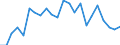 Statistische Information: Durchschnittliches Äquivalenzeinkommen / Maßeinheit: Tausend Personen / Armutsgefährdungsgrenze: Über 40% / Geschlecht: Insgesamt / Altersklasse: Weniger als 6 Jahre / Geopolitische Meldeeinheit: Spanien