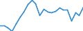 Statistische Information: Durchschnittliches Äquivalenzeinkommen / Maßeinheit: Tausend Personen / Armutsgefährdungsgrenze: Über 40% / Geschlecht: Insgesamt / Altersklasse: Weniger als 6 Jahre / Geopolitische Meldeeinheit: Frankreich
