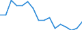 Statistische Information: Durchschnittliches Äquivalenzeinkommen / Maßeinheit: Tausend Personen / Armutsgefährdungsgrenze: Über 40% / Geschlecht: Insgesamt / Altersklasse: Weniger als 6 Jahre / Geopolitische Meldeeinheit: Kroatien