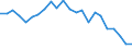 Statistische Information: Durchschnittliches Äquivalenzeinkommen / Maßeinheit: Tausend Personen / Armutsgefährdungsgrenze: Über 40% / Geschlecht: Insgesamt / Altersklasse: Weniger als 6 Jahre / Geopolitische Meldeeinheit: Italien