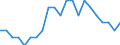 Statistische Information: Durchschnittliches Äquivalenzeinkommen / Maßeinheit: Tausend Personen / Armutsgefährdungsgrenze: Über 40% / Geschlecht: Insgesamt / Altersklasse: Weniger als 6 Jahre / Geopolitische Meldeeinheit: Zypern