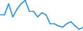 Statistische Information: Durchschnittliches Äquivalenzeinkommen / Maßeinheit: Tausend Personen / Armutsgefährdungsgrenze: Über 40% / Geschlecht: Insgesamt / Altersklasse: Weniger als 6 Jahre / Geopolitische Meldeeinheit: Lettland