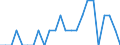 Statistische Information: Durchschnittliches Äquivalenzeinkommen / Maßeinheit: Tausend Personen / Armutsgefährdungsgrenze: Über 40% / Geschlecht: Insgesamt / Altersklasse: Weniger als 6 Jahre / Geopolitische Meldeeinheit: Luxemburg