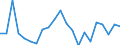 Statistische Information: Durchschnittliches Äquivalenzeinkommen / Maßeinheit: Tausend Personen / Armutsgefährdungsgrenze: Über 40% / Geschlecht: Insgesamt / Altersklasse: Weniger als 6 Jahre / Geopolitische Meldeeinheit: Ungarn