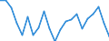 Statistische Information: Durchschnittliches Äquivalenzeinkommen / Maßeinheit: Tausend Personen / Armutsgefährdungsgrenze: Über 40% / Geschlecht: Insgesamt / Altersklasse: Weniger als 6 Jahre / Geopolitische Meldeeinheit: Niederlande