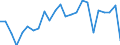 Statistische Information: Durchschnittliches Äquivalenzeinkommen / Maßeinheit: Tausend Personen / Armutsgefährdungsgrenze: Über 40% / Geschlecht: Insgesamt / Altersklasse: Weniger als 6 Jahre / Geopolitische Meldeeinheit: Österreich