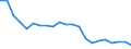Statistische Information: Durchschnittliches Äquivalenzeinkommen / Maßeinheit: Tausend Personen / Armutsgefährdungsgrenze: Über 40% / Geschlecht: Insgesamt / Altersklasse: Weniger als 6 Jahre / Geopolitische Meldeeinheit: Polen