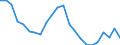 Statistische Information: Durchschnittliches Äquivalenzeinkommen / Maßeinheit: Tausend Personen / Armutsgefährdungsgrenze: Über 40% / Geschlecht: Insgesamt / Altersklasse: Weniger als 6 Jahre / Geopolitische Meldeeinheit: Portugal