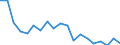 Statistische Information: Durchschnittliches Äquivalenzeinkommen / Maßeinheit: Tausend Personen / Armutsgefährdungsgrenze: Über 40% / Geschlecht: Insgesamt / Altersklasse: Weniger als 6 Jahre / Geopolitische Meldeeinheit: Rumänien