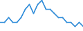 Statistische Information: Durchschnittliches Äquivalenzeinkommen / Maßeinheit: Tausend Personen / Armutsgefährdungsgrenze: Über 40% / Geschlecht: Insgesamt / Altersklasse: Weniger als 6 Jahre / Geopolitische Meldeeinheit: Slowenien