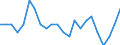 Statistische Information: Durchschnittliches Äquivalenzeinkommen / Maßeinheit: Tausend Personen / Armutsgefährdungsgrenze: Über 40% / Geschlecht: Insgesamt / Altersklasse: Weniger als 6 Jahre / Geopolitische Meldeeinheit: Finnland