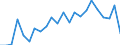 Statistische Information: Durchschnittliches Äquivalenzeinkommen / Maßeinheit: Tausend Personen / Armutsgefährdungsgrenze: Über 40% / Geschlecht: Insgesamt / Altersklasse: Weniger als 6 Jahre / Geopolitische Meldeeinheit: Schweden