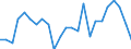 Statistische Information: Durchschnittliches Äquivalenzeinkommen / Maßeinheit: Tausend Personen / Armutsgefährdungsgrenze: Über 40% / Geschlecht: Insgesamt / Altersklasse: Weniger als 6 Jahre / Geopolitische Meldeeinheit: Norwegen