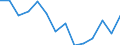 Statistische Information: Durchschnittliches Äquivalenzeinkommen / Maßeinheit: Tausend Personen / Armutsgefährdungsgrenze: Über 40% / Geschlecht: Insgesamt / Altersklasse: Weniger als 6 Jahre / Geopolitische Meldeeinheit: United Kingdom