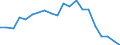 Statistische Information: Durchschnittliches Äquivalenzeinkommen / Maßeinheit: Tausend Personen / Armutsgefährdungsgrenze: Über 40% / Geschlecht: Insgesamt / Altersklasse: 6 bis 11 Jahre / Geopolitische Meldeeinheit: Europäische Union (EU6-1958, EU9-1973, EU10-1981, EU12-1986, EU15-1995, EU25-2004, EU27-2007, EU28-2013, EU27-2020)