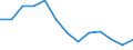 Statistische Information: Durchschnittliches Äquivalenzeinkommen / Maßeinheit: Tausend Personen / Armutsgefährdungsgrenze: Über 40% / Geschlecht: Insgesamt / Altersklasse: 6 bis 11 Jahre / Geopolitische Meldeeinheit: Europäische Union - 27 Länder (ab 2020)