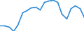 Statistische Information: Durchschnittliches Äquivalenzeinkommen / Maßeinheit: Tausend Personen / Armutsgefährdungsgrenze: Über 40% / Geschlecht: Insgesamt / Altersklasse: 6 bis 11 Jahre / Geopolitische Meldeeinheit: Euroraum (EA11-1999, EA12-2001, EA13-2007, EA15-2008, EA16-2009, EA17-2011, EA18-2014, EA19-2015, EA20-2023, EA21-2026)