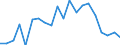 Statistische Information: Durchschnittliches Äquivalenzeinkommen / Maßeinheit: Tausend Personen / Armutsgefährdungsgrenze: Über 40% / Geschlecht: Insgesamt / Altersklasse: 6 bis 11 Jahre / Geopolitische Meldeeinheit: Bulgarien