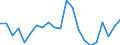 Statistische Information: Durchschnittliches Äquivalenzeinkommen / Maßeinheit: Tausend Personen / Armutsgefährdungsgrenze: Über 40% / Geschlecht: Insgesamt / Altersklasse: 6 bis 11 Jahre / Geopolitische Meldeeinheit: Tschechien