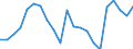 Statistische Information: Durchschnittliches Äquivalenzeinkommen / Maßeinheit: Tausend Personen / Armutsgefährdungsgrenze: Über 40% / Geschlecht: Insgesamt / Altersklasse: 6 bis 11 Jahre / Geopolitische Meldeeinheit: Deutschland