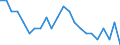 Statistische Information: Durchschnittliches Äquivalenzeinkommen / Maßeinheit: Tausend Personen / Armutsgefährdungsgrenze: Über 40% / Geschlecht: Insgesamt / Altersklasse: 6 bis 11 Jahre / Geopolitische Meldeeinheit: Estland