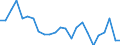 Statistische Information: Durchschnittliches Äquivalenzeinkommen / Maßeinheit: Tausend Personen / Armutsgefährdungsgrenze: Über 40% / Geschlecht: Insgesamt / Altersklasse: 6 bis 11 Jahre / Geopolitische Meldeeinheit: Irland