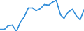 Statistische Information: Durchschnittliches Äquivalenzeinkommen / Maßeinheit: Tausend Personen / Armutsgefährdungsgrenze: Über 40% / Geschlecht: Insgesamt / Altersklasse: 6 bis 11 Jahre / Geopolitische Meldeeinheit: Spanien