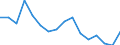 Statistische Information: Durchschnittliches Äquivalenzeinkommen / Maßeinheit: Tausend Personen / Armutsgefährdungsgrenze: Über 40% / Geschlecht: Insgesamt / Altersklasse: 6 bis 11 Jahre / Geopolitische Meldeeinheit: Kroatien