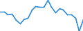 Statistische Information: Durchschnittliches Äquivalenzeinkommen / Maßeinheit: Tausend Personen / Armutsgefährdungsgrenze: Über 40% / Geschlecht: Insgesamt / Altersklasse: 6 bis 11 Jahre / Geopolitische Meldeeinheit: Italien