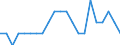 Statistische Information: Durchschnittliches Äquivalenzeinkommen / Maßeinheit: Tausend Personen / Armutsgefährdungsgrenze: Über 40% / Geschlecht: Insgesamt / Altersklasse: 6 bis 11 Jahre / Geopolitische Meldeeinheit: Zypern