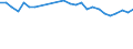 Statistische Information: Durchschnittliches Äquivalenzeinkommen / Armutsgefährdungsgrenze: Über 40% / Haushaltszusammensetzung: Insgesamt / Maßeinheit: Prozent / Geopolitische Meldeeinheit: United Kingdom