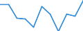 Statistische Information: Durchschnittliches Äquivalenzeinkommen / Armutsgefährdungsgrenze: Über 40% / Haushaltszusammensetzung: Alleinstehenden Mann / Maßeinheit: Tausend Personen / Geopolitische Meldeeinheit: Dänemark