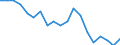 Activity and employment status: Population / Income and living conditions indicator: At risk of poverty rate (cut-off point: 40% of median equivalised income) / Sex: Total / Age class: 16 years or over / Unit of measure: Percentage / Geopolitical entity (reporting): Cyprus
