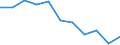 Statistical information: Mean equivalised income / Labour force and employment status: Population / Risk of poverty threshold: Below 40% / Sex: Total / Age class: From 16 to 64 years / Unit of measure: Thousand persons / Geopolitical entity (reporting): Belgium