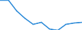 Statistical information: Mean equivalised income / Labour force and employment status: Population / Risk of poverty threshold: Below 40% / Sex: Total / Age class: From 16 to 64 years / Unit of measure: Thousand persons / Geopolitical entity (reporting): Estonia