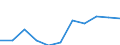 Statistical information: Mean equivalised income / Labour force and employment status: Population / Risk of poverty threshold: Below 40% / Sex: Total / Age class: From 16 to 64 years / Unit of measure: Thousand persons / Geopolitical entity (reporting): France