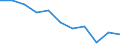 Statistical information: Mean equivalised income / Labour force and employment status: Population / Risk of poverty threshold: Below 40% / Sex: Total / Age class: From 16 to 64 years / Unit of measure: Thousand persons / Geopolitical entity (reporting): Croatia