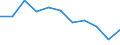 Statistical information: Mean equivalised income / Labour force and employment status: Population / Risk of poverty threshold: Below 40% / Sex: Total / Age class: From 16 to 64 years / Unit of measure: Thousand persons / Geopolitical entity (reporting): Italy