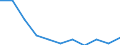 Statistical information: Mean equivalised income / Labour force and employment status: Population / Risk of poverty threshold: Below 40% / Sex: Total / Age class: From 16 to 64 years / Unit of measure: Thousand persons / Geopolitical entity (reporting): Cyprus