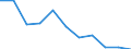 Statistical information: Mean equivalised income / Labour force and employment status: Population / Risk of poverty threshold: Below 40% / Sex: Total / Age class: From 16 to 64 years / Unit of measure: Thousand persons / Geopolitical entity (reporting): Latvia