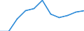 Statistical information: Mean equivalised income / Labour force and employment status: Population / Risk of poverty threshold: Below 40% / Sex: Total / Age class: From 16 to 64 years / Unit of measure: Thousand persons / Geopolitical entity (reporting): Luxembourg