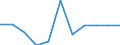 Statistical information: Mean equivalised income / Labour force and employment status: Population / Risk of poverty threshold: Below 40% / Sex: Total / Age class: From 16 to 64 years / Unit of measure: Thousand persons / Geopolitical entity (reporting): Hungary