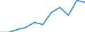 Statistical information: Mean equivalised income / Labour force and employment status: Population / Risk of poverty threshold: Below 40% / Sex: Total / Age class: From 16 to 64 years / Unit of measure: Thousand persons / Geopolitical entity (reporting): Malta