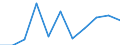 Statistical information: Mean equivalised income / Labour force and employment status: Population / Risk of poverty threshold: Below 40% / Sex: Total / Age class: From 16 to 64 years / Unit of measure: Thousand persons / Geopolitical entity (reporting): Austria