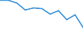 Statistical information: Mean equivalised income / Labour force and employment status: Population / Risk of poverty threshold: Below 40% / Sex: Total / Age class: From 16 to 64 years / Unit of measure: Thousand persons / Geopolitical entity (reporting): Romania