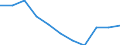 Statistical information: Mean equivalised income / Labour force and employment status: Population / Risk of poverty threshold: Below 40% / Sex: Total / Age class: From 16 to 64 years / Unit of measure: Thousand persons / Geopolitical entity (reporting): Slovenia