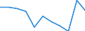 Statistical information: Mean equivalised income / Labour force and employment status: Population / Risk of poverty threshold: Below 40% / Sex: Total / Age class: From 16 to 64 years / Unit of measure: Thousand persons / Geopolitical entity (reporting): Slovakia