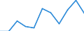 Statistical information: Mean equivalised income / Labour force and employment status: Population / Risk of poverty threshold: Below 40% / Sex: Total / Age class: From 16 to 64 years / Unit of measure: Thousand persons / Geopolitical entity (reporting): Sweden