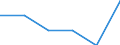 Statistical information: Mean equivalised income / Labour force and employment status: Population / Risk of poverty threshold: Below 40% / Sex: Total / Age class: From 16 to 64 years / Unit of measure: Thousand persons / Geopolitical entity (reporting): Iceland