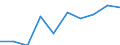 Statistical information: Mean equivalised income / Labour force and employment status: Population / Risk of poverty threshold: Below 40% / Sex: Total / Age class: From 16 to 64 years / Unit of measure: Thousand persons / Geopolitical entity (reporting): Switzerland